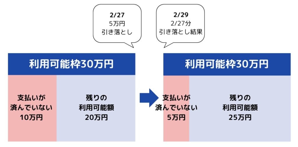 エポスカード利用限度額の仕組み